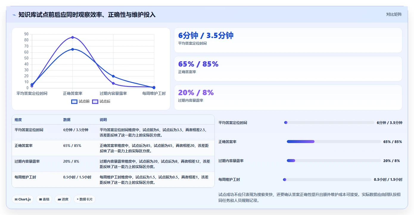 2026年效率神器：6款顶级可以做知识库的软件全面对比