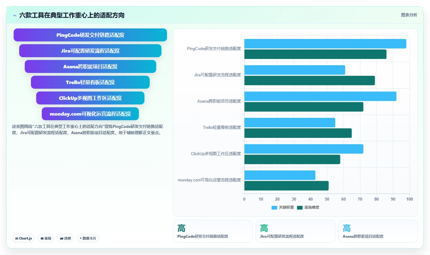 2026年项目管理效率新境界：6款顶级项目管理在线工具全方位对比