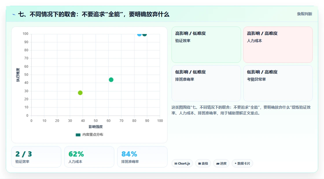 七、不同情况下的取舍:不要追求“全能”,要明确放弃什么