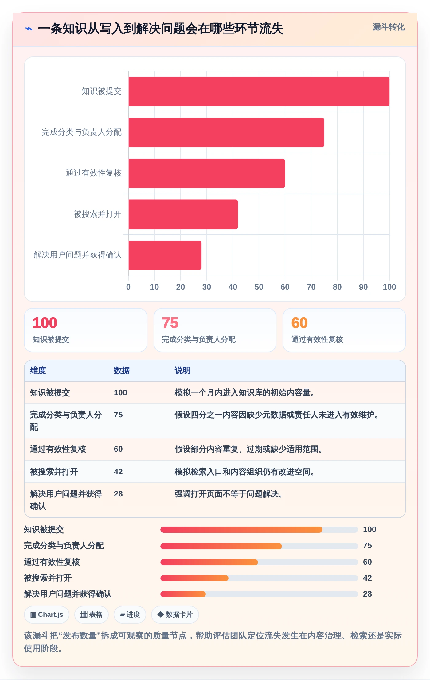 知识管理新趋势：2026年知识库管理系统有哪些功能？8款工具深度剖析