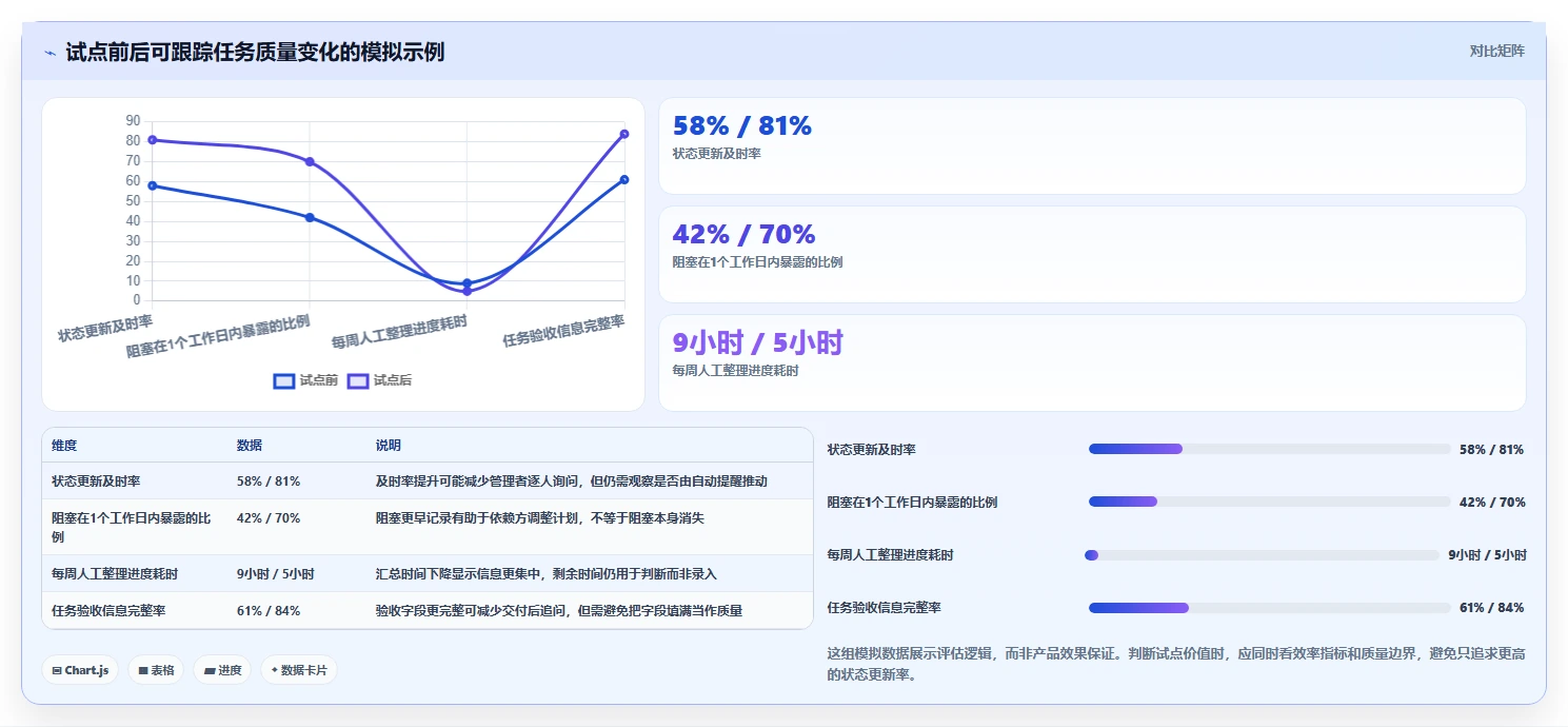 2026年效率之选：6大任务单管理系统工具深度对比