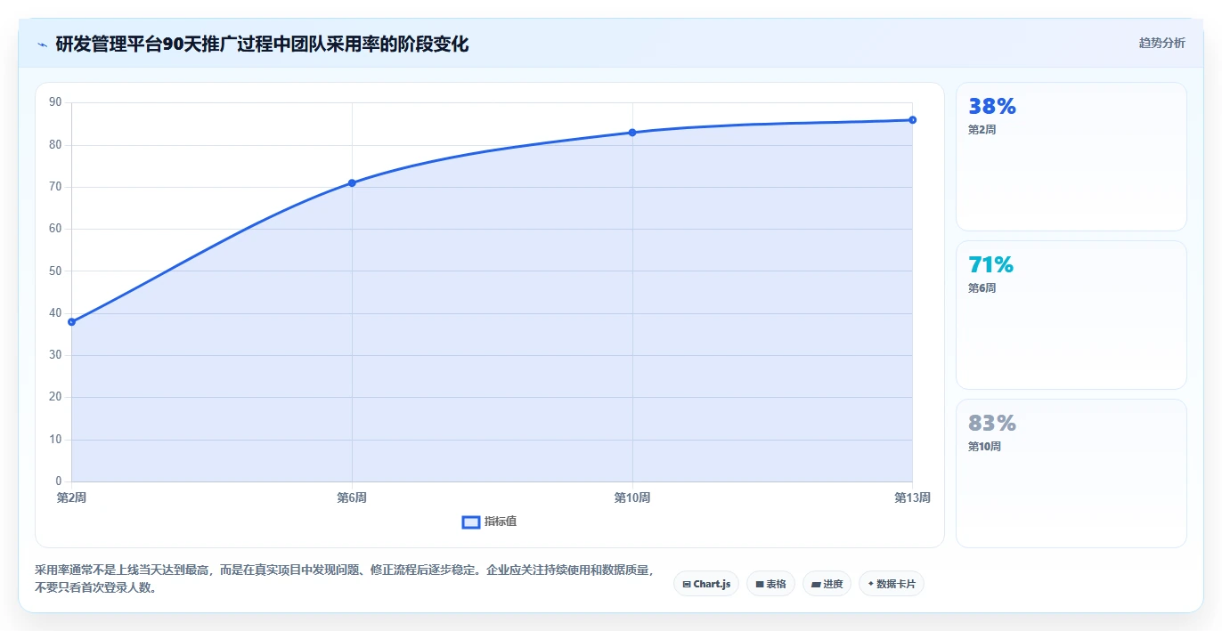 突破创新瓶颈:2026年最受欢迎的5大研发设计管理软件推荐