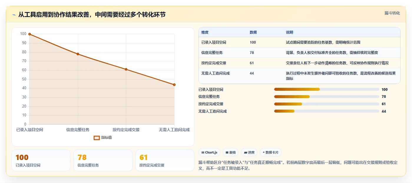 2026年项目管理效率大提升:6款顶级flowus工具深度对比