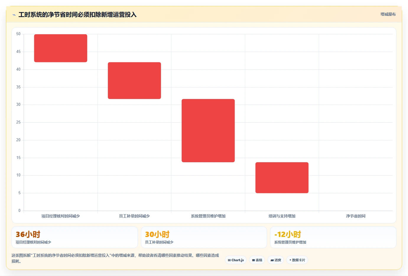 2026年效率革命:6大智能工时管理系统助力企业腾飞