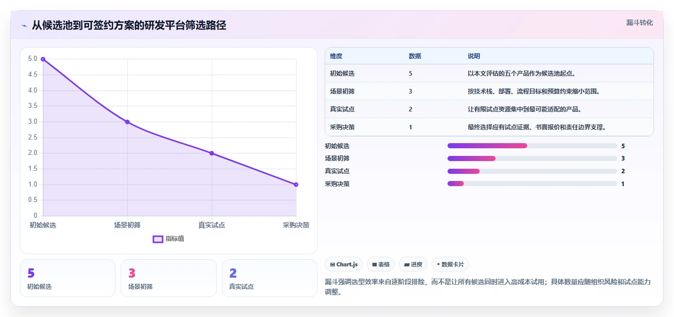 2026年国内主流研发管理平台选型指南:五款核心产品深度评测