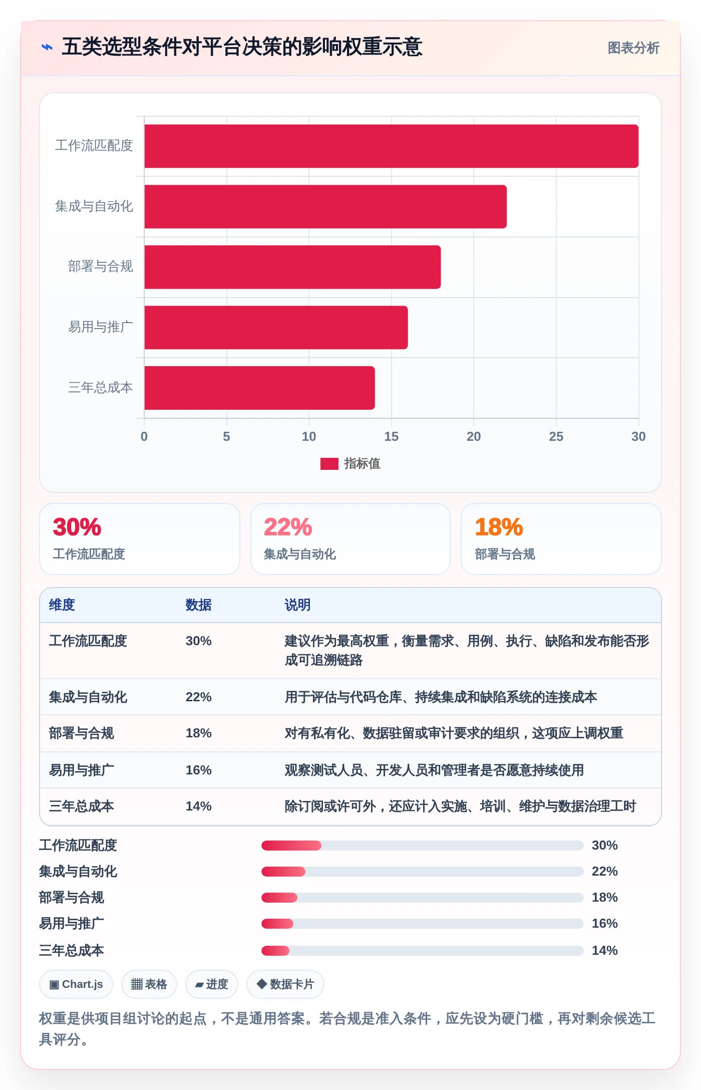 选择困难症？2026年最值得投资的5大测试管理平台工具对比