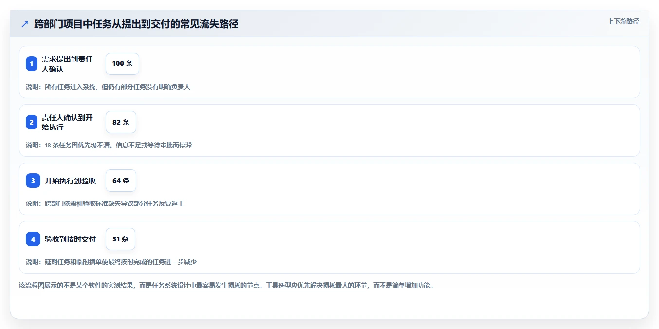 2026年效率之选：6款顶级任务表软件全面对比