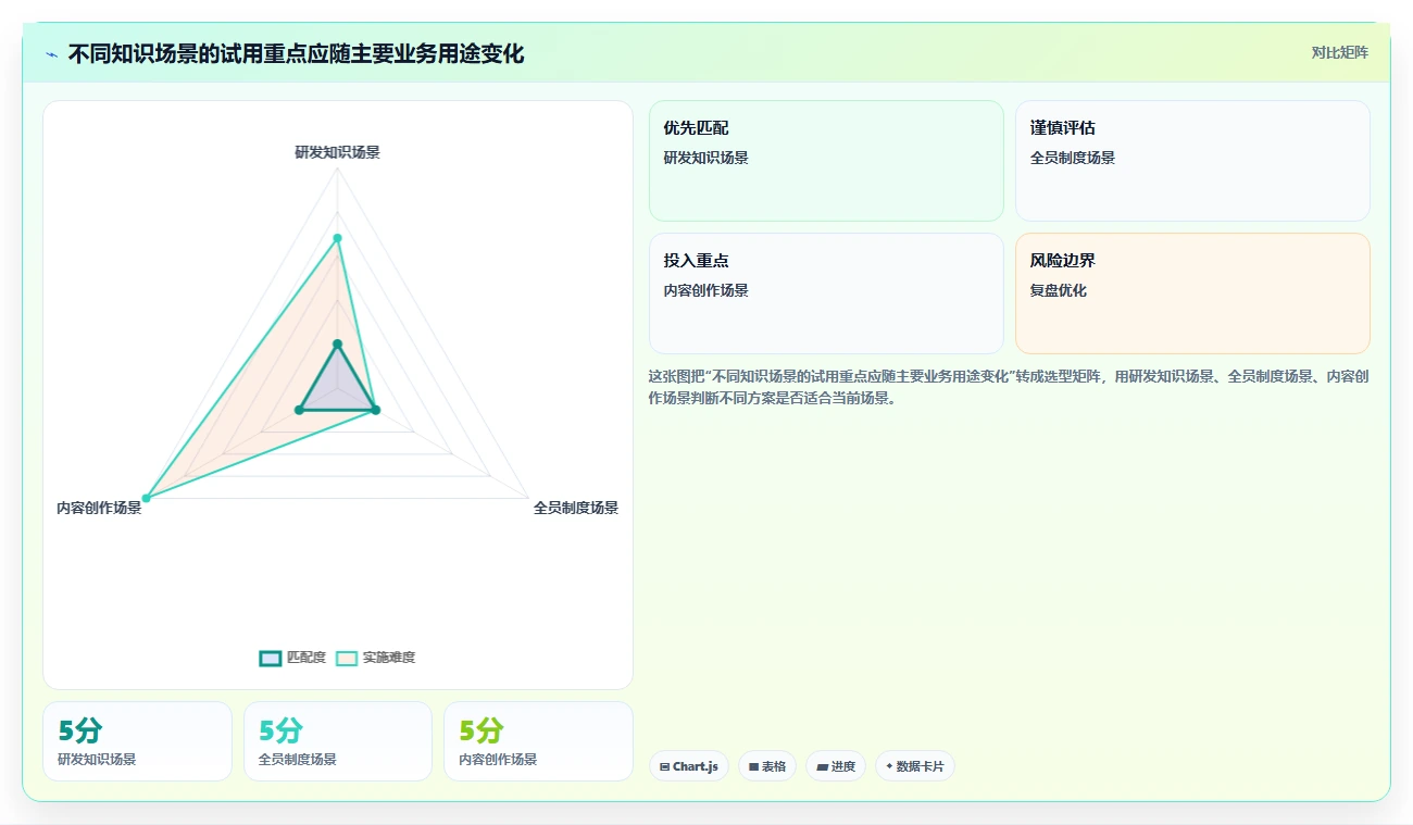 企业知识库管理软件如何选?2026年5大热门工具推荐及使用指南