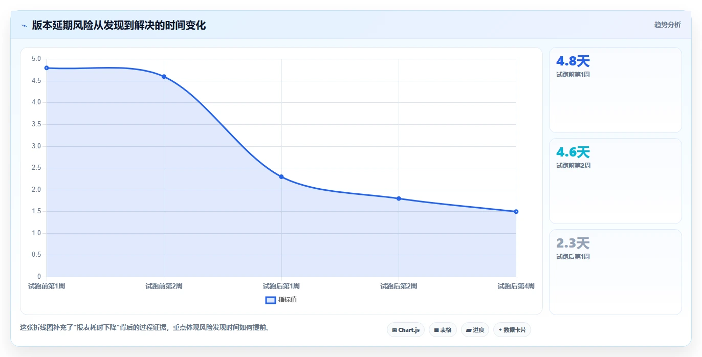 选对工具事半功倍：2026年软件项目开发进度管理软件TOP 5对比分析