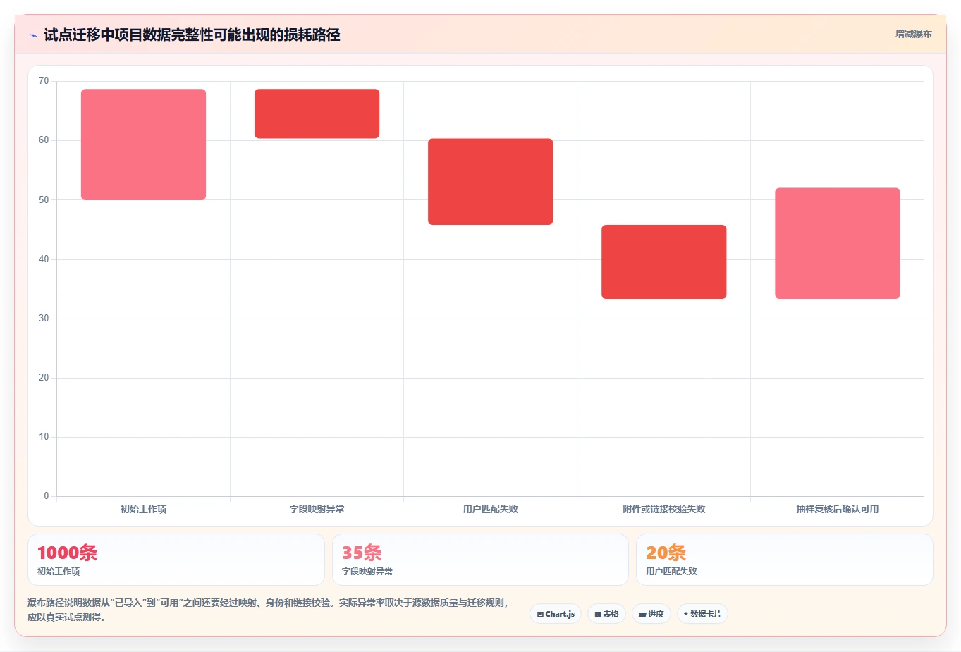 2026年五大免费Jira与Confluence替代方案:企业研发管理选型指南