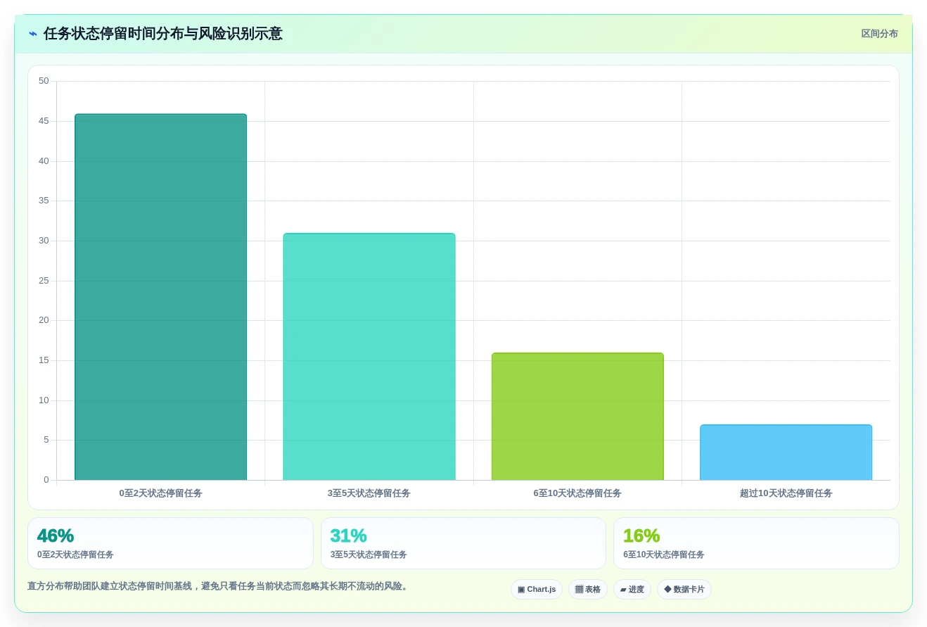 提升团队协作:2026年最受欢迎的5款适合工作任务管理计划进度的软件工具推荐