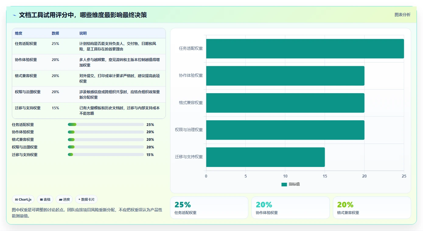 项目经理必看:2026年最受欢迎的5大工作计划Word文档工具推荐