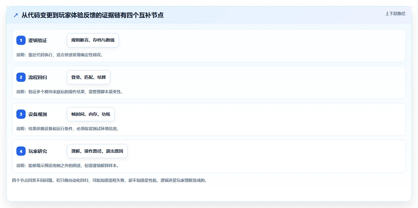 精选推荐:2026年游戏测试工具Top 5,哪款最适合你?