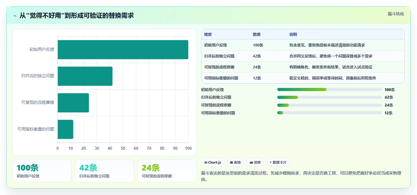 求推荐靠谱的 Jira 替代软件?2026年五款主流项目管理工具测评指南