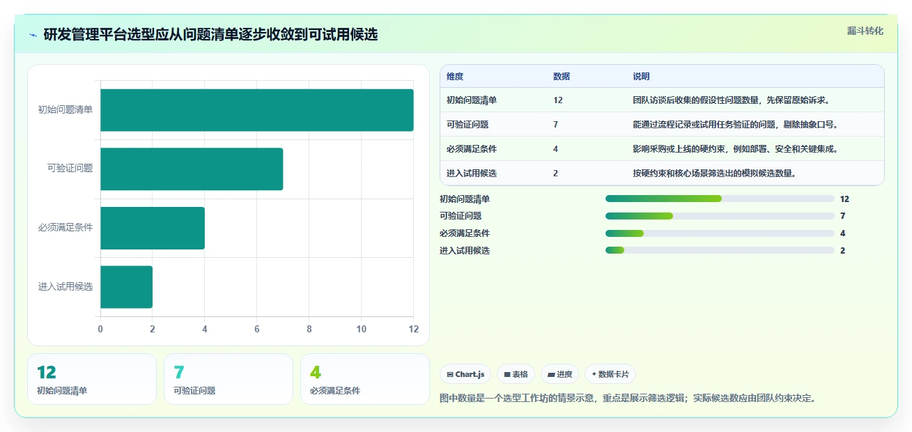 研发管理平台工具选型指南：2026 年最值得关注的 6 款工具