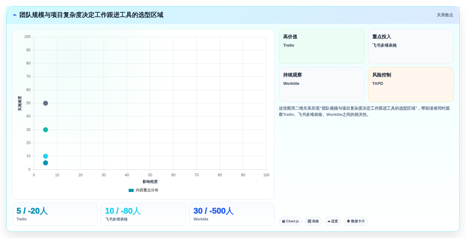 提升团队协作效率：2026年不可错过的7款工作跟进工具推荐