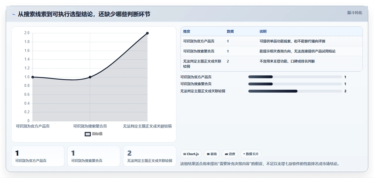 远程办公新选择:2026年7款突破性工作文档管理软件盘点