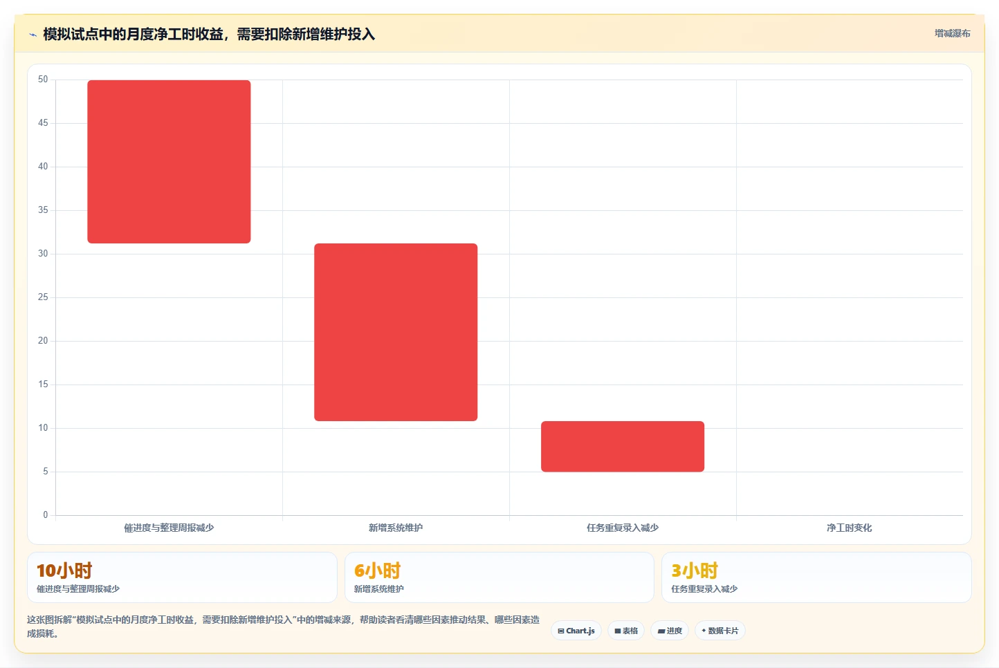 项目管理利器:2026年最值得投资的5款团队协作软件