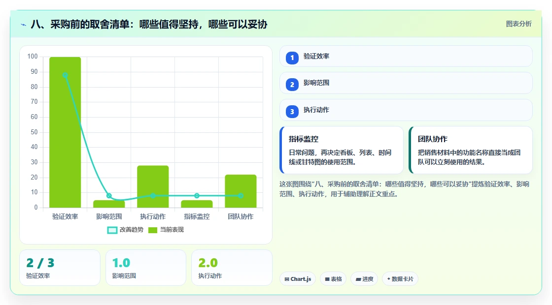 八、采购前的取舍清单：哪些值得坚持，哪些可以妥协