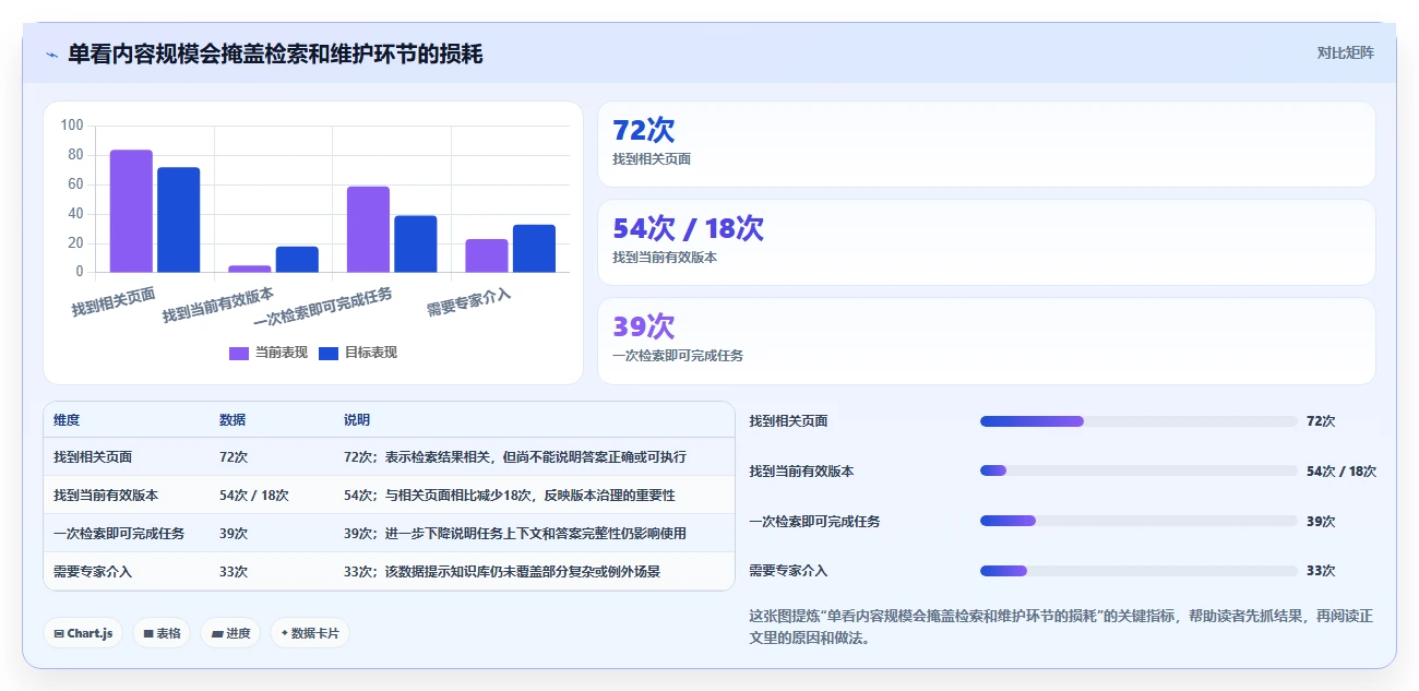 2026年企业效率革命:7大浪潮计算机知识管理系统工具深度对比