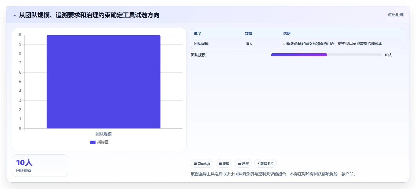 项目管理新趋势：2026年8大管理系统需求文档模板工具推荐
