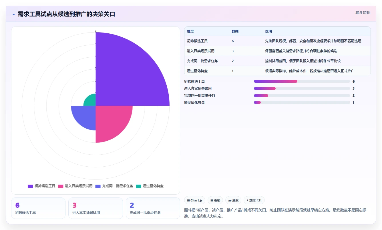 提升研发效率:2026年6款热门项目需求表格工具盘点