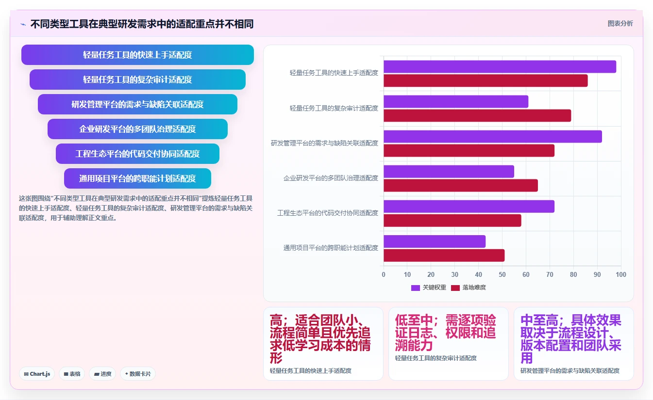 选对工具事半功倍:2026年产品研发项目管理软件有哪些值得推荐?