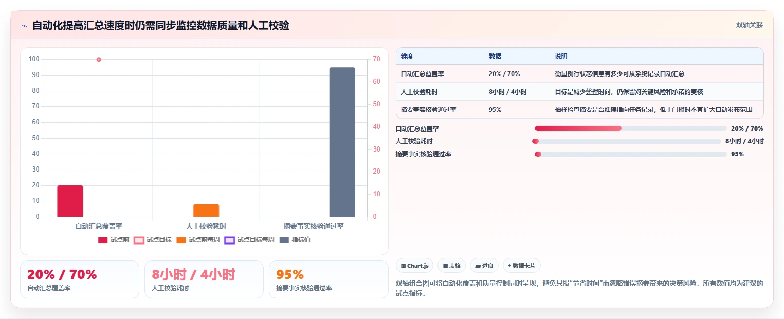 2026年项目管理新趋势:6大project查看软件工具深度对比