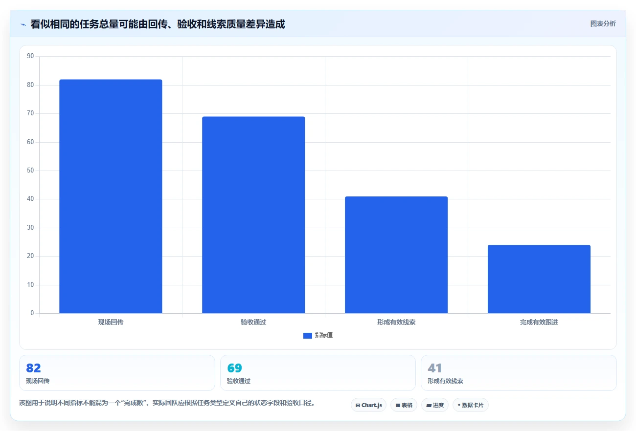 提升地推效率必备:2026年3款领先的地推任务管理系统推荐