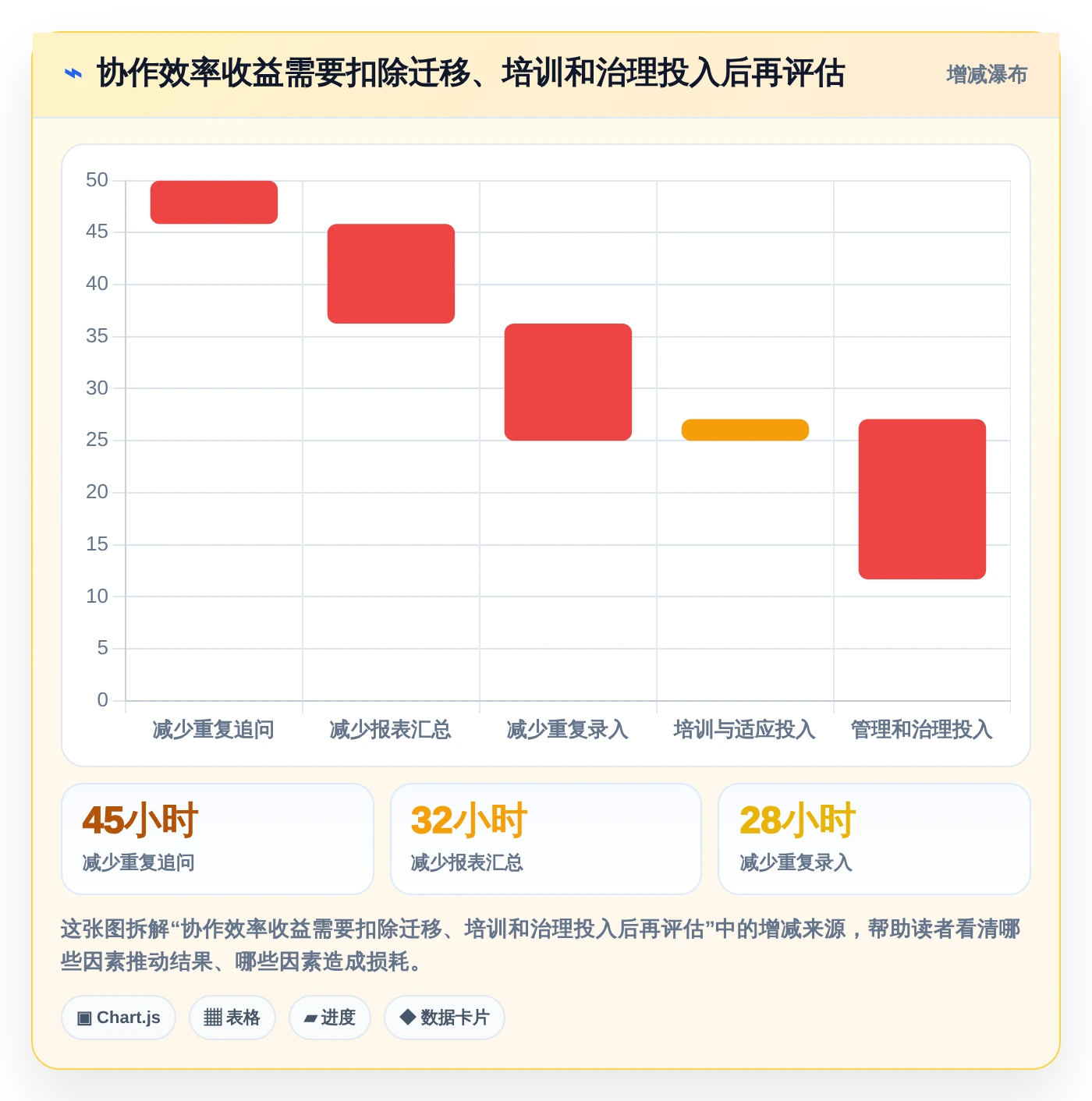 2026年效率之选:10大企业协作管理平台有哪些?全面对比助你轻松选型