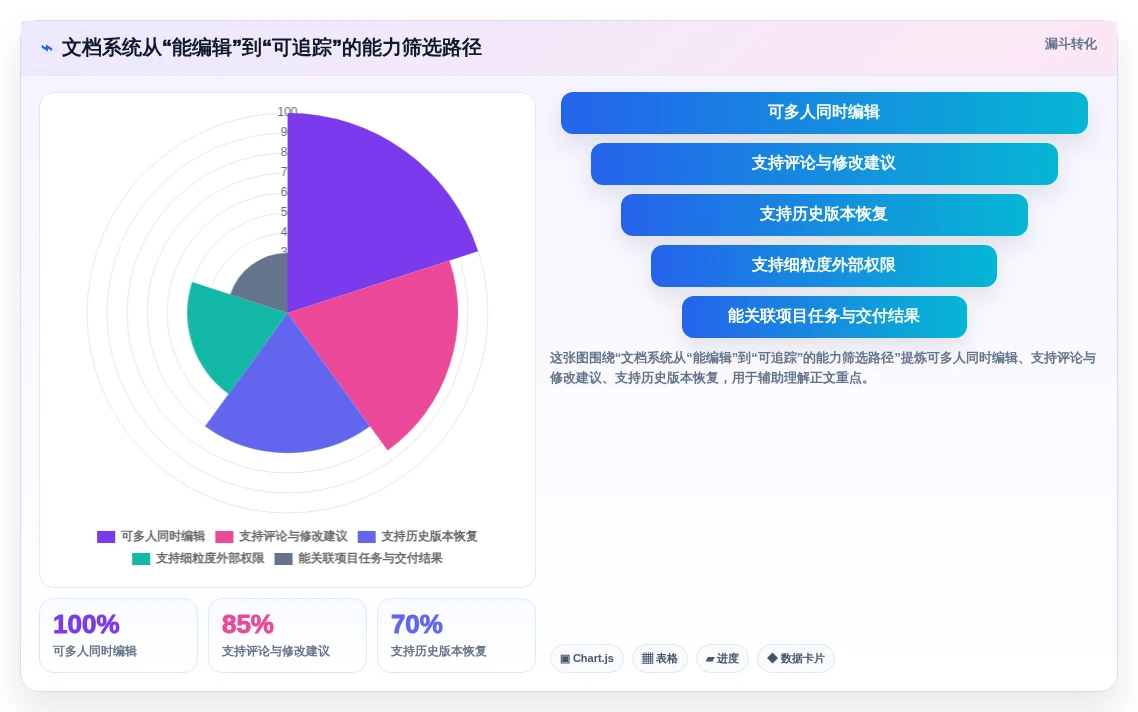 高效协作必备:2026年最受欢迎的5大文档对比系统