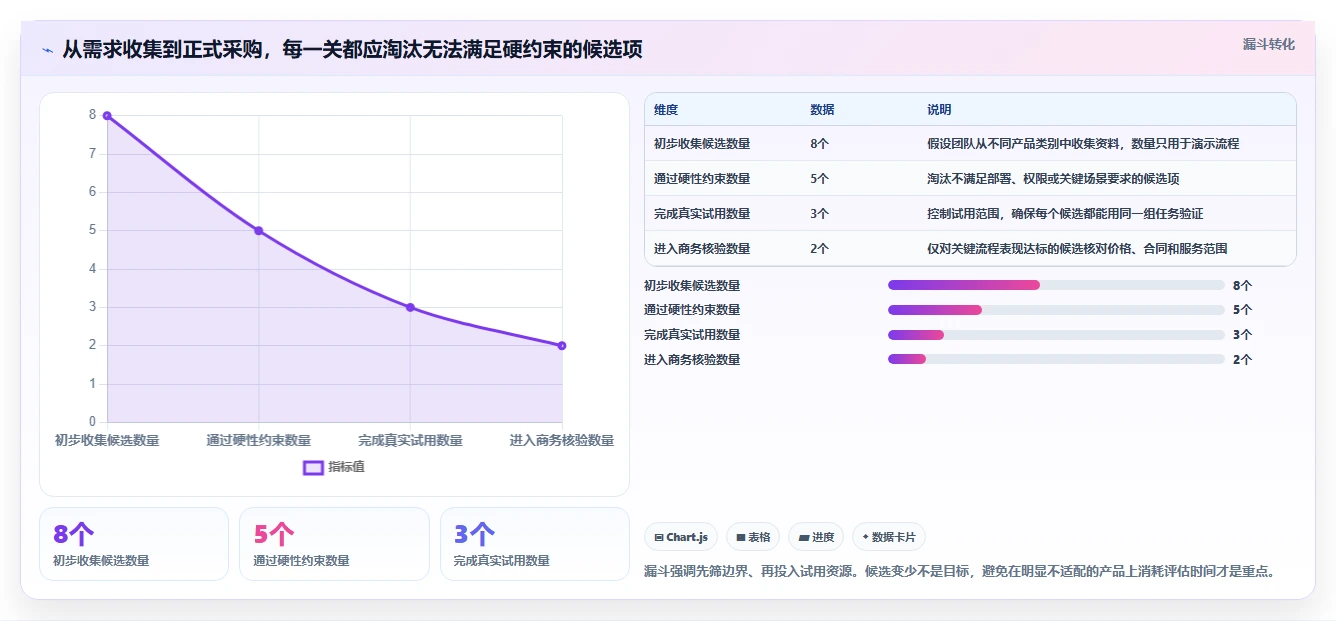2026年值得推荐的研发管理系统有哪些:深度测评与选型指南