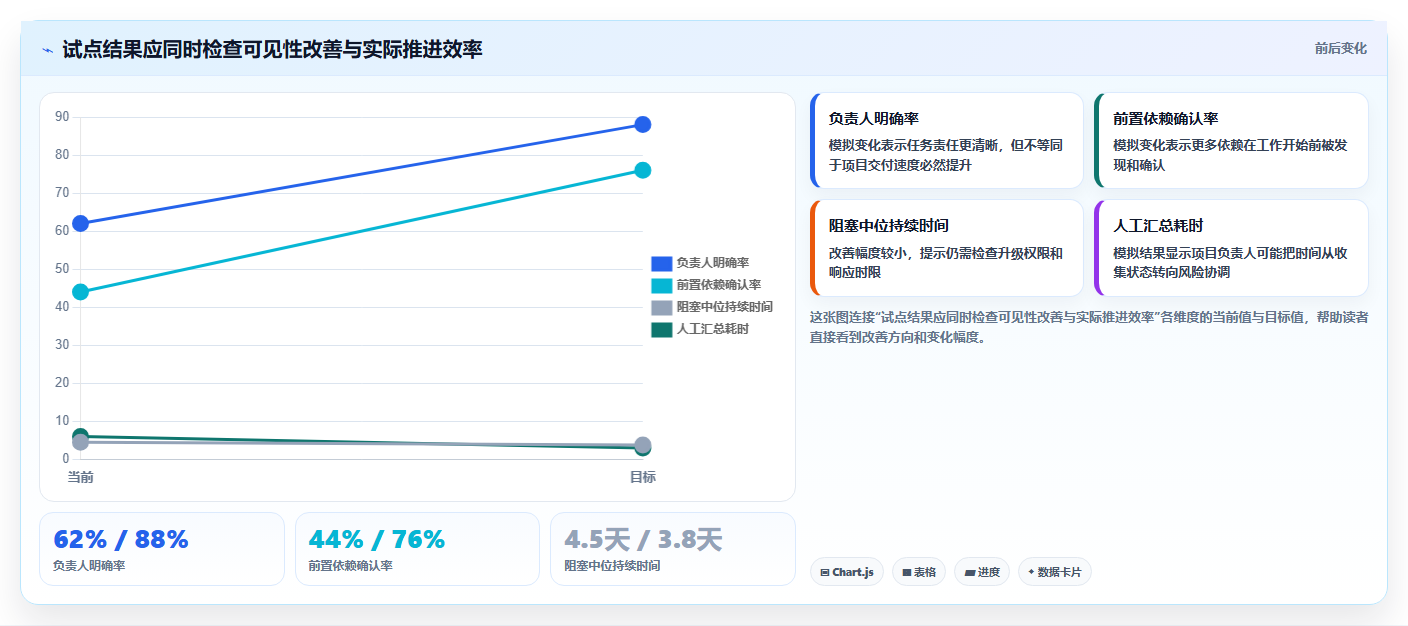 提升团队协作：2026年最值得投资的5大项目推进工具