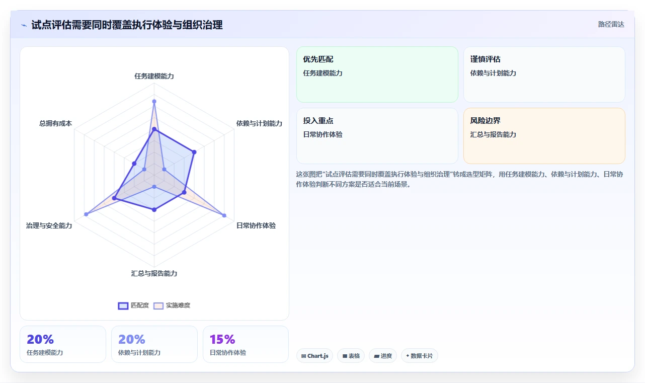 2026年项目管理新宠:6款计划列表软件工具全面对比