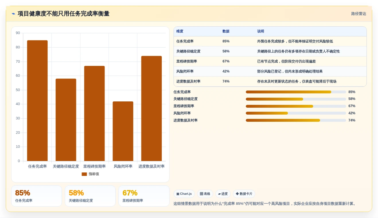 2026年项目管理新趋势:6大项目节点管理工具深度对比