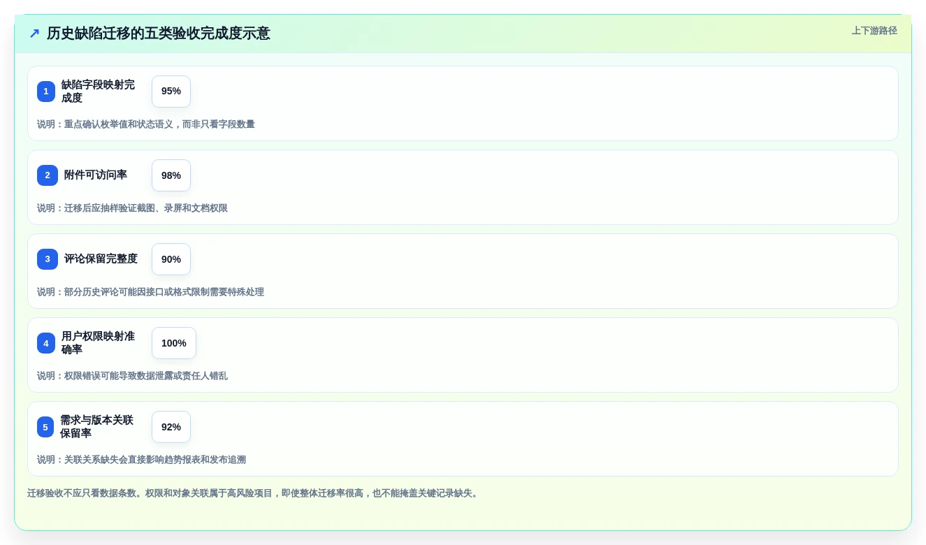 2026年度盘点:8款最佳PingCode缺陷管理工具,助力研发效率提升