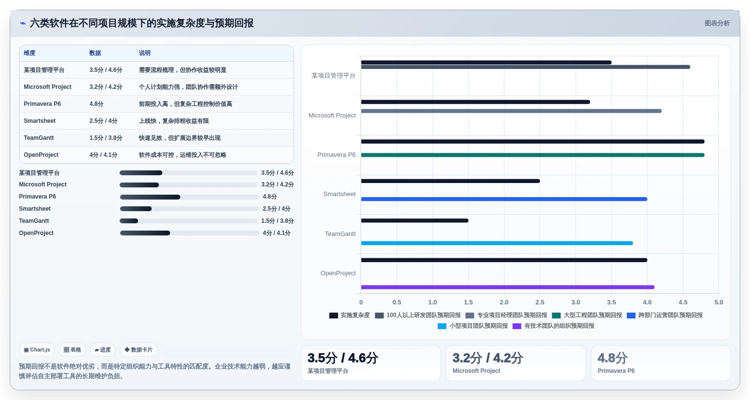 2026年效率之选:6款顶级网络计划图软件全面对比