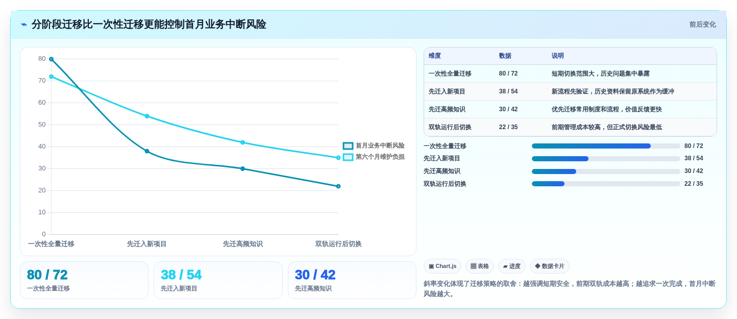 2026年效率之选:6款顶级craft文档管理工具全面对比