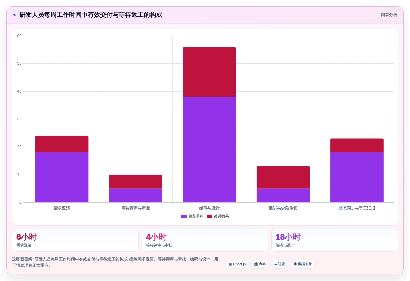 2026年研发效率新标杆：6款顶尖开发计划软件工具对比