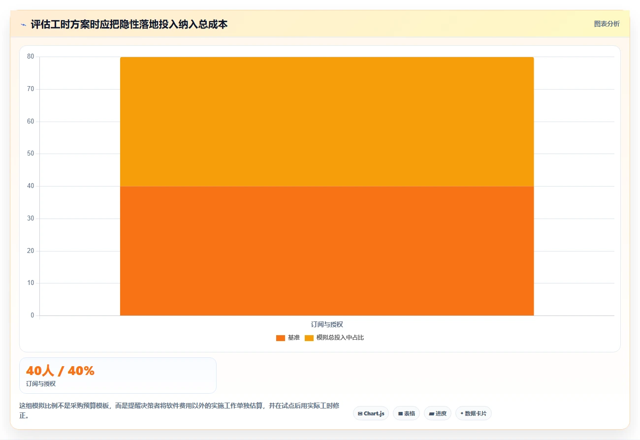 2026年效率革新:6款顶尖工时管理的服务管理软件全面对比