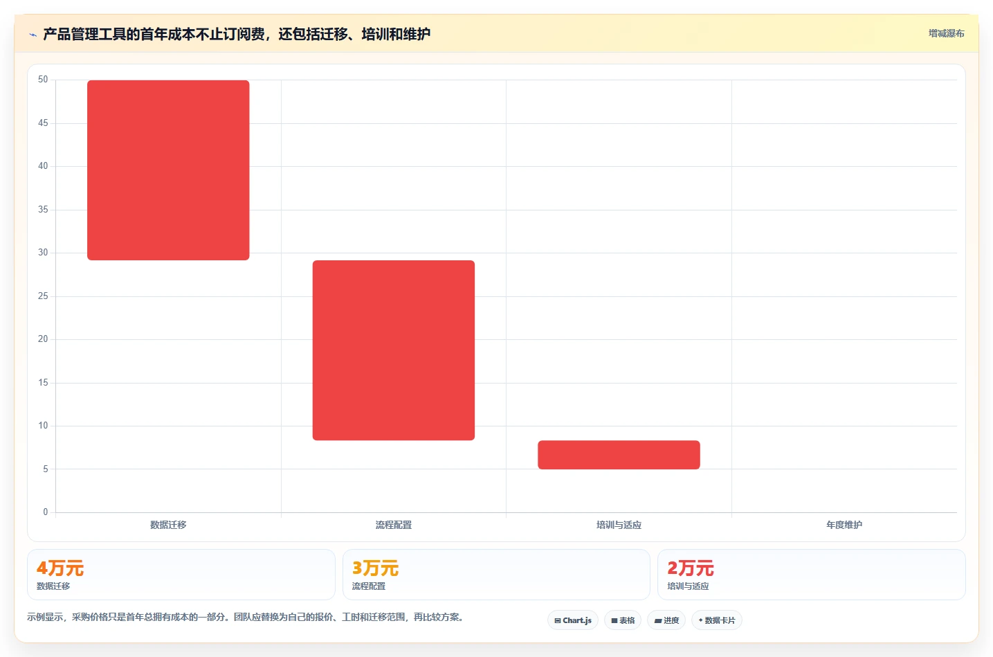 2026 年产品管理系统工具盘点:最热门的 6 款工具详解