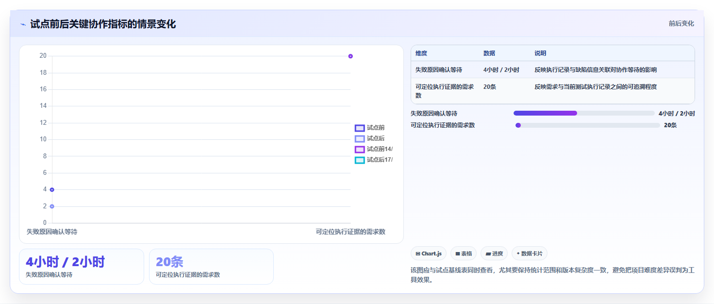 项目经理必看:2026年如何选择最适合的使用testlog工具开发清单和测试用例工具?