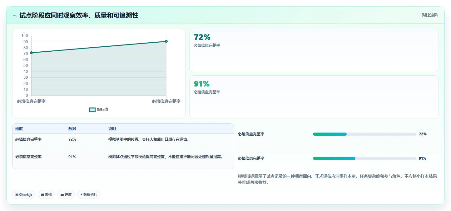 2026年工程项目管理软件选型指南:7款主流工具深度对比