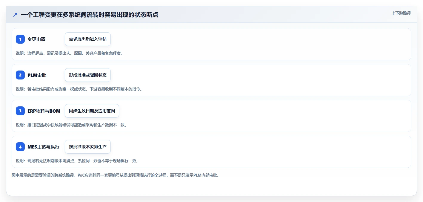 2026年专业PLM项目管理软件推荐：6款主流方案深度解析与选型指南