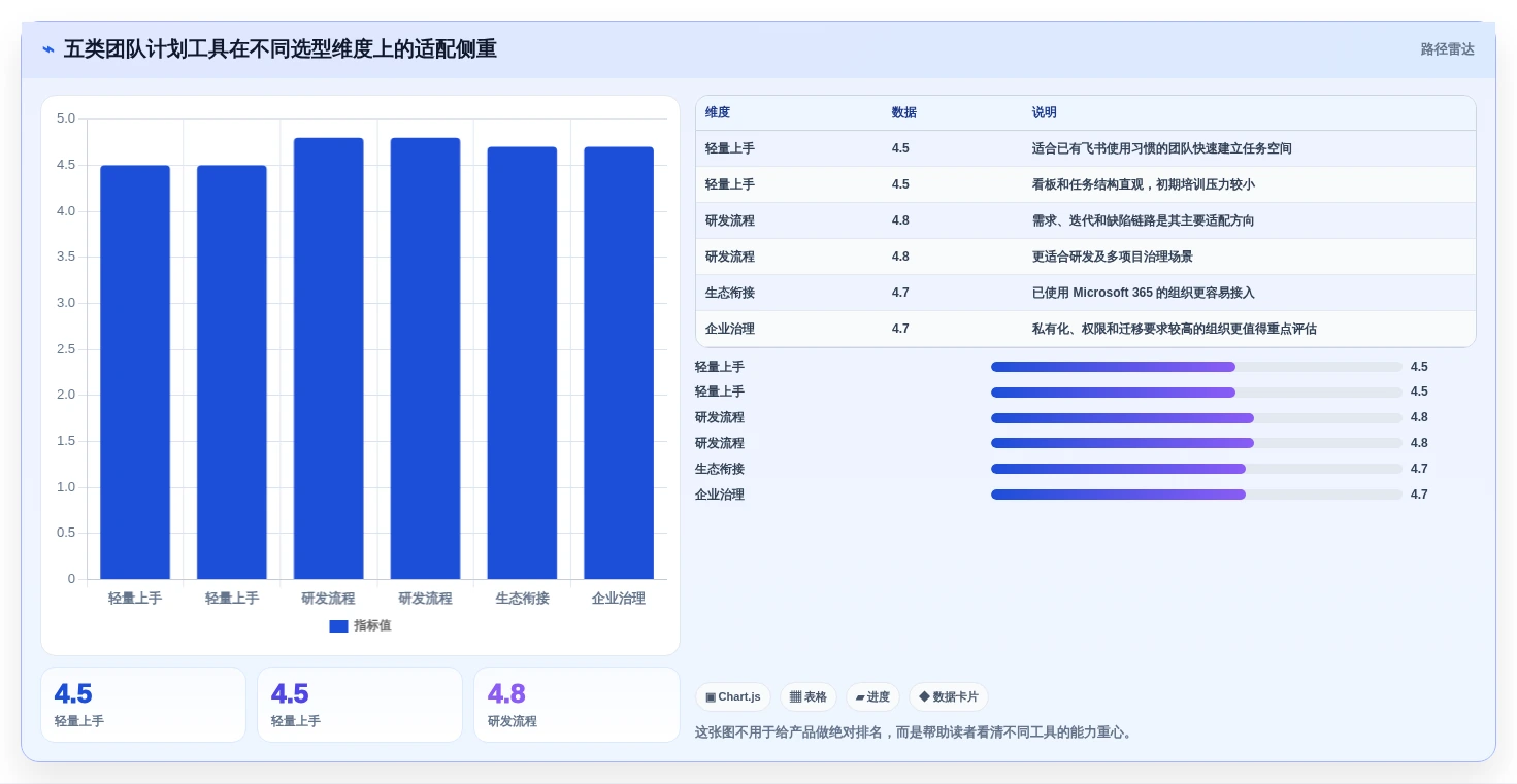 提升团队协作：2026年5大做计划用的软件工具推荐及选型指南