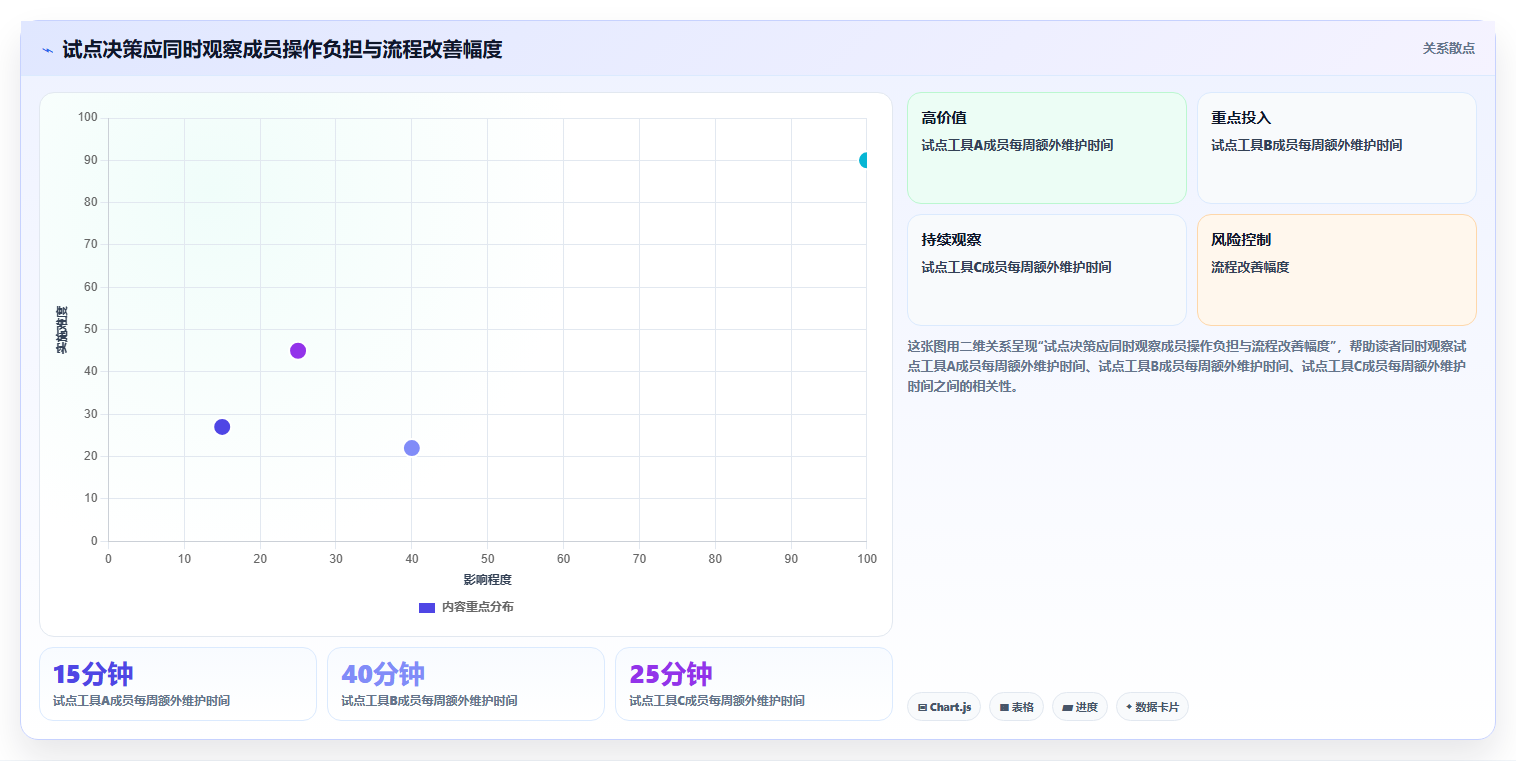 2026年项目管理新趋势：6款顶级asana是什么软件工具深度对比