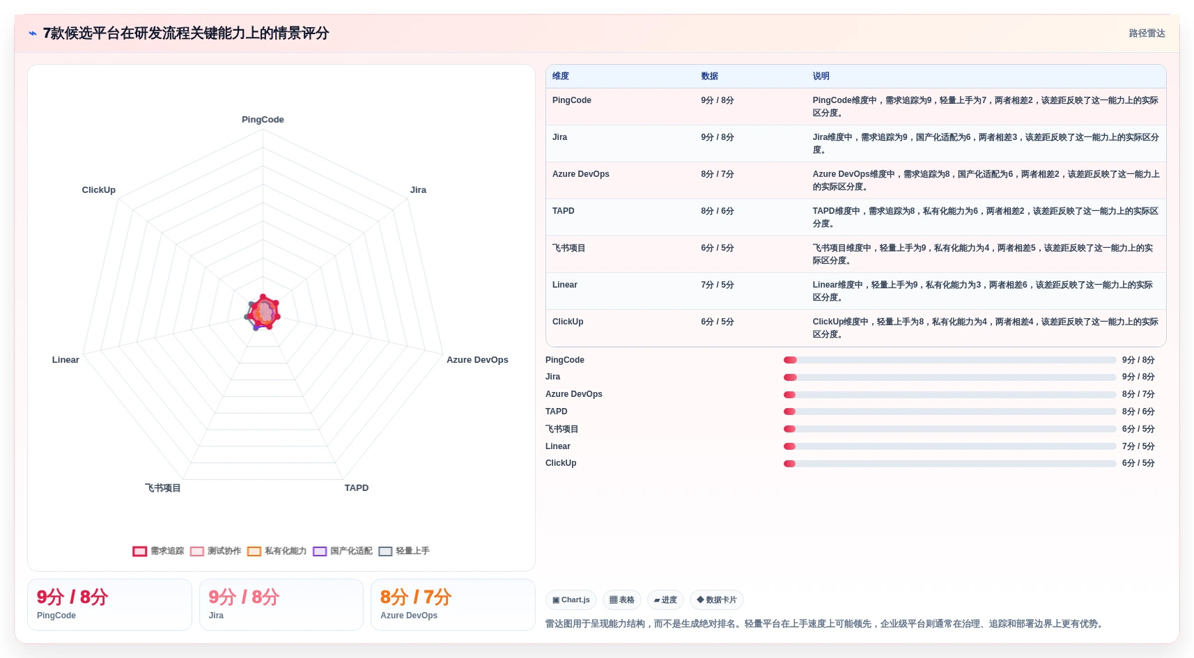 2026年研发项目管理工具选型指南：7款高满意度平台深度对比