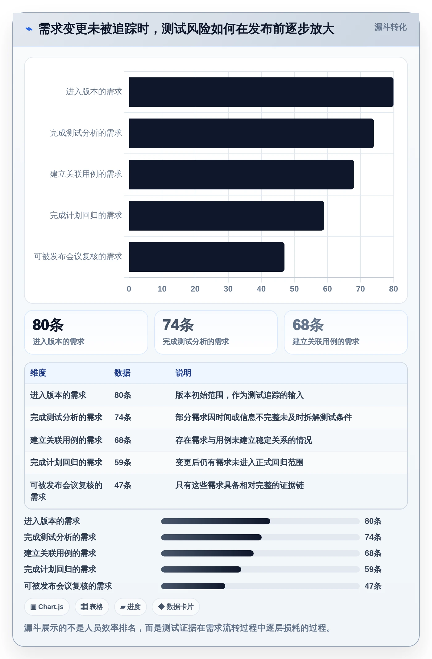 项目经理必看:2026年5款最优秀测试管理工具推荐