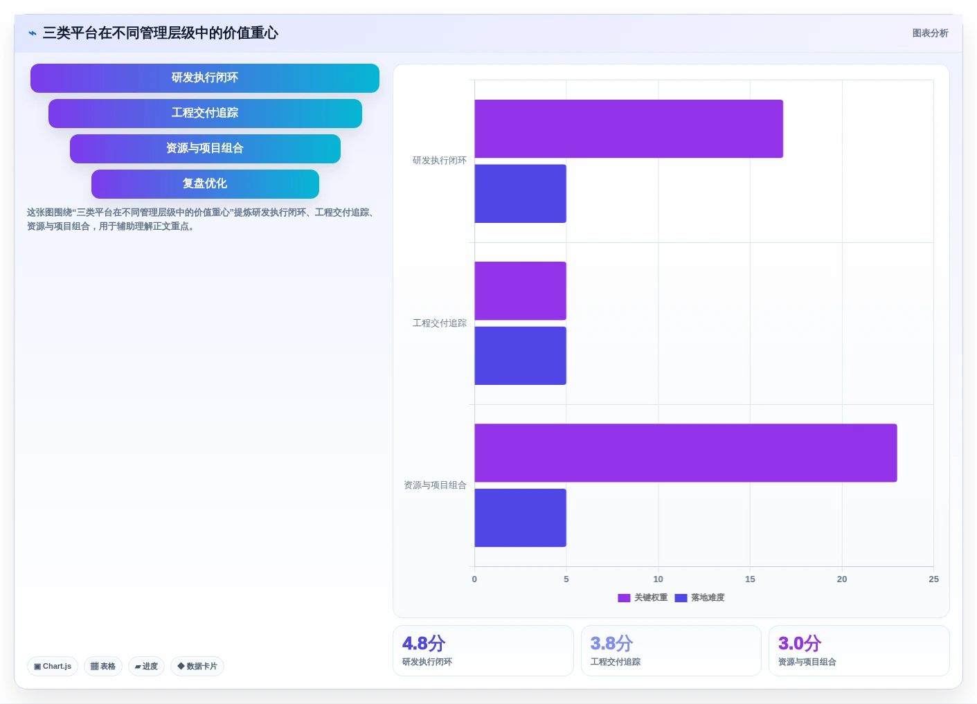 2026年企业研发项目管理平台选型:7款主流工具深度对比