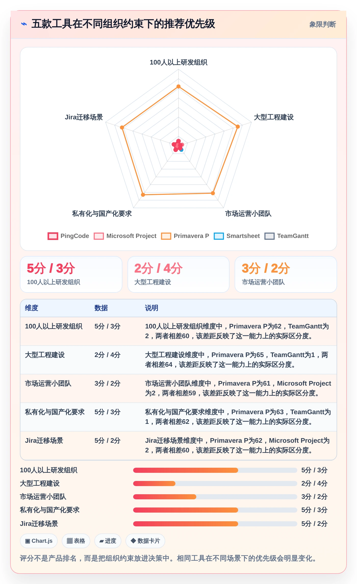 选对工具事半功倍:2026年最受欢迎的5大工期计划编制软件对比